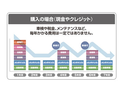 スッキリ定額で家計管理もラクラク