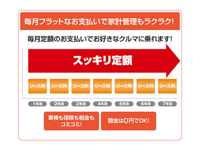 スッキリ定額で家計管理もラクラク